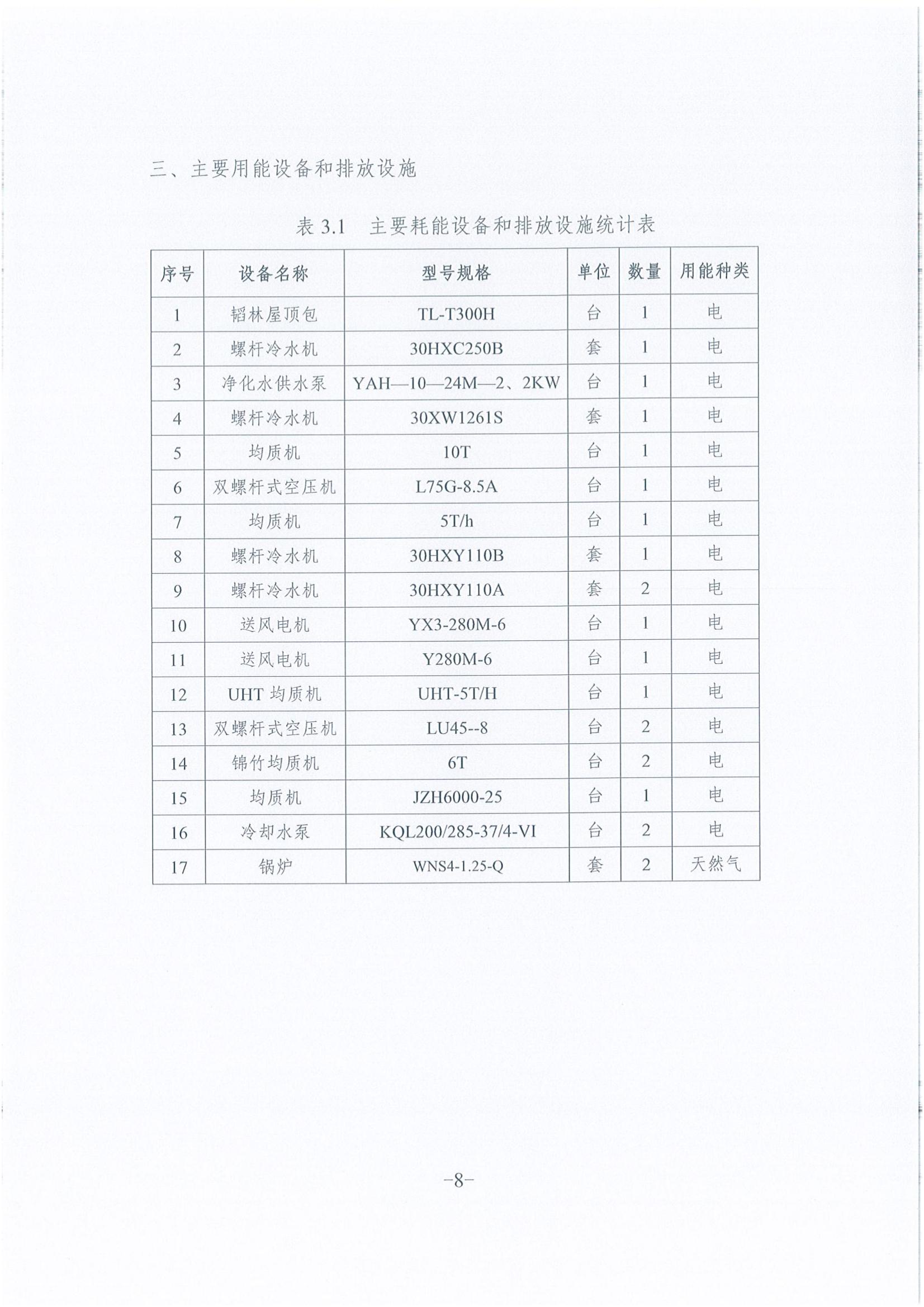 《企业温室气体排放报告》公示