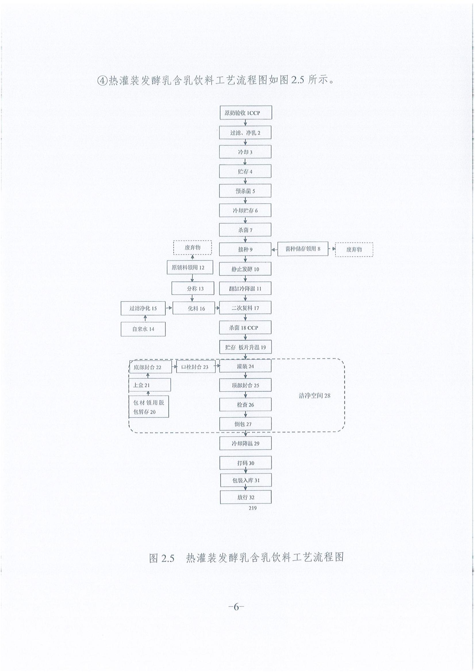 《企业温室气体排放报告》公示