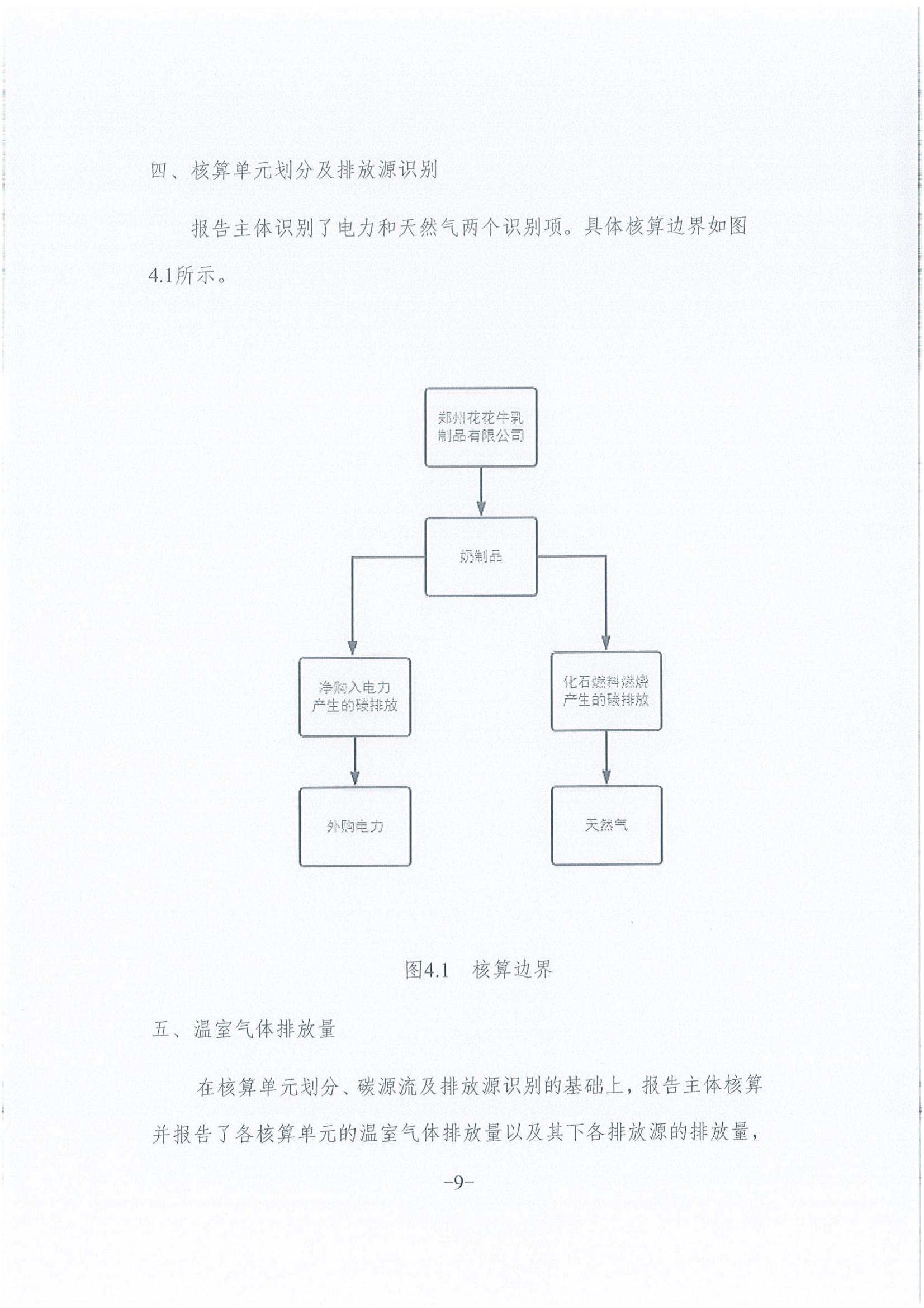 《企业温室气体排放报告》公示