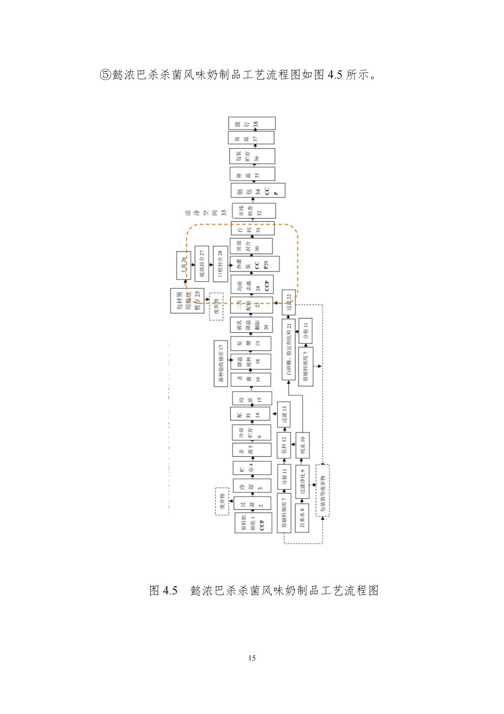 《郑州花花牛乳制品有限公司产品碳足迹报告》公示