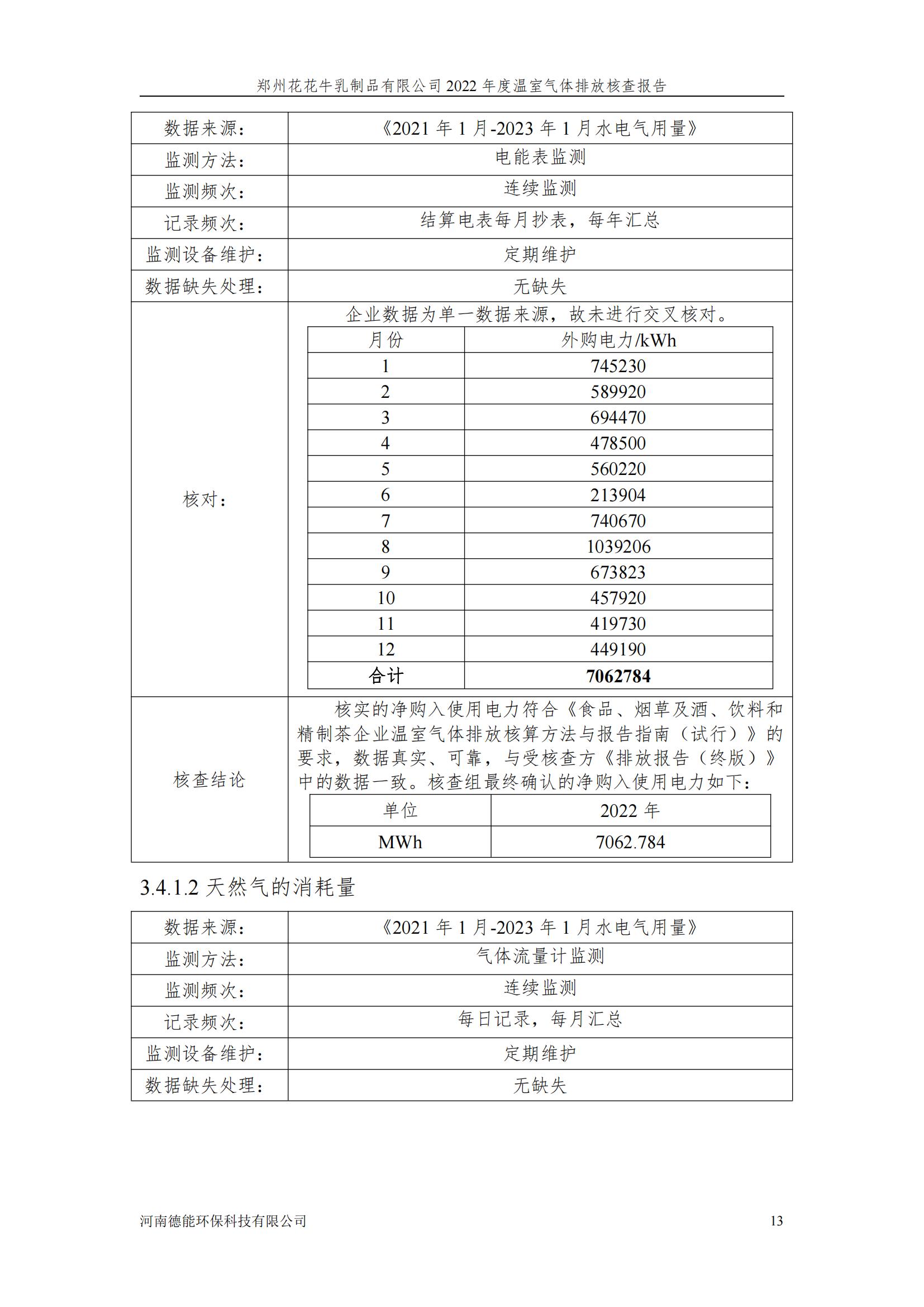 《郑州花花牛乳制品有限公司2022年度温室气体排放核查报告》公示