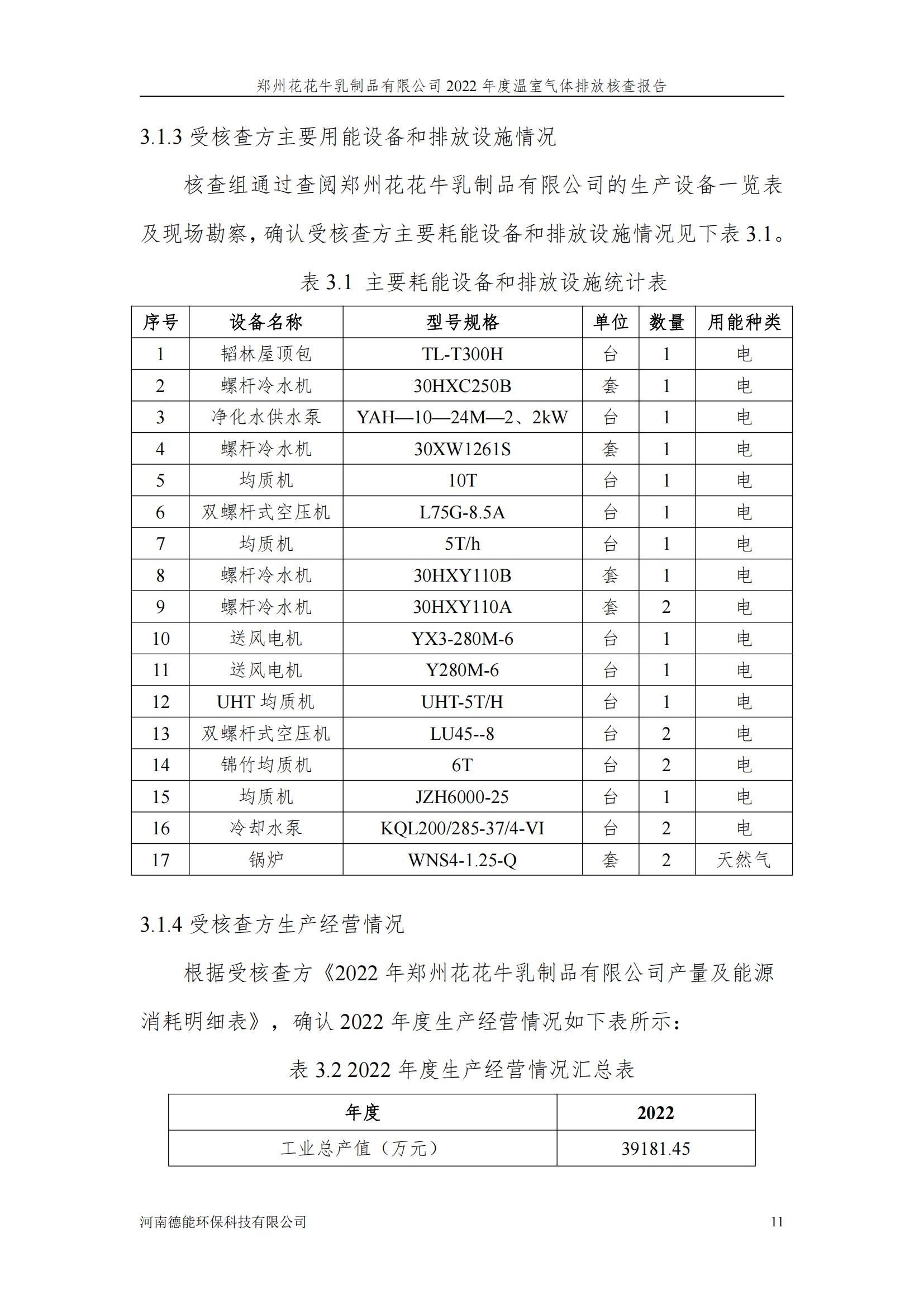 《郑州花花牛乳制品有限公司2022年度温室气体排放核查报告》公示