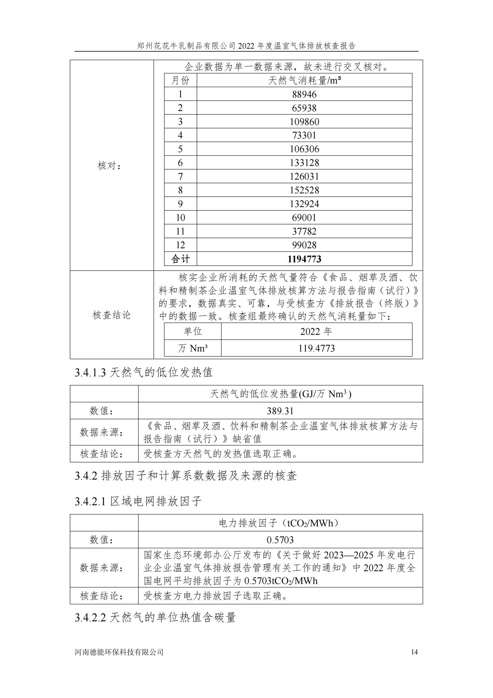 《郑州花花牛乳制品有限公司2022年度温室气体排放核查报告》公示