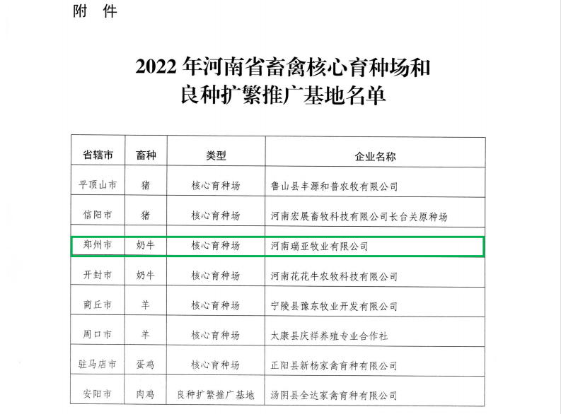 花花牛 | 河南瑞亚牧业入选“河南省畜禽核心育种场”