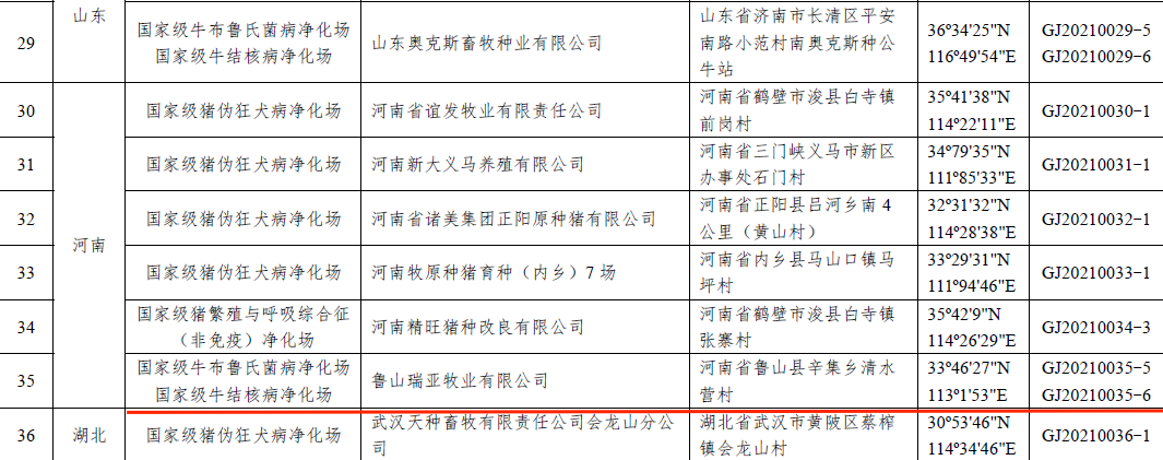 花花牛乳业集团鲁山瑞亚牧场成功入围农业农村部第一批国家级动物疫病净化场名单