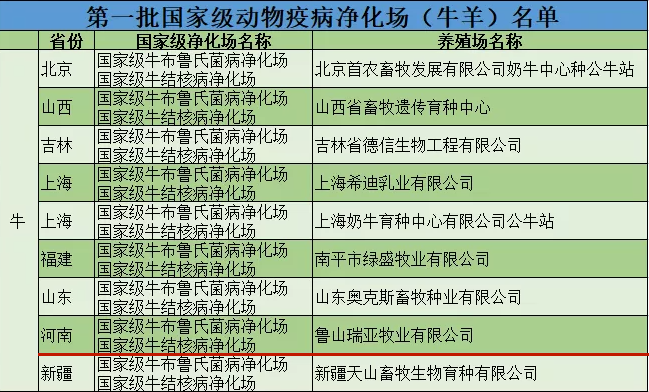 花花牛乳业集团鲁山瑞亚牧场成功入围农业农村部第一批国家级动物疫病净化场名单