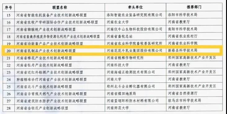 喜报 | 河南省乳制品产业技术创新战略联盟顺利通过河南省科技厅验收