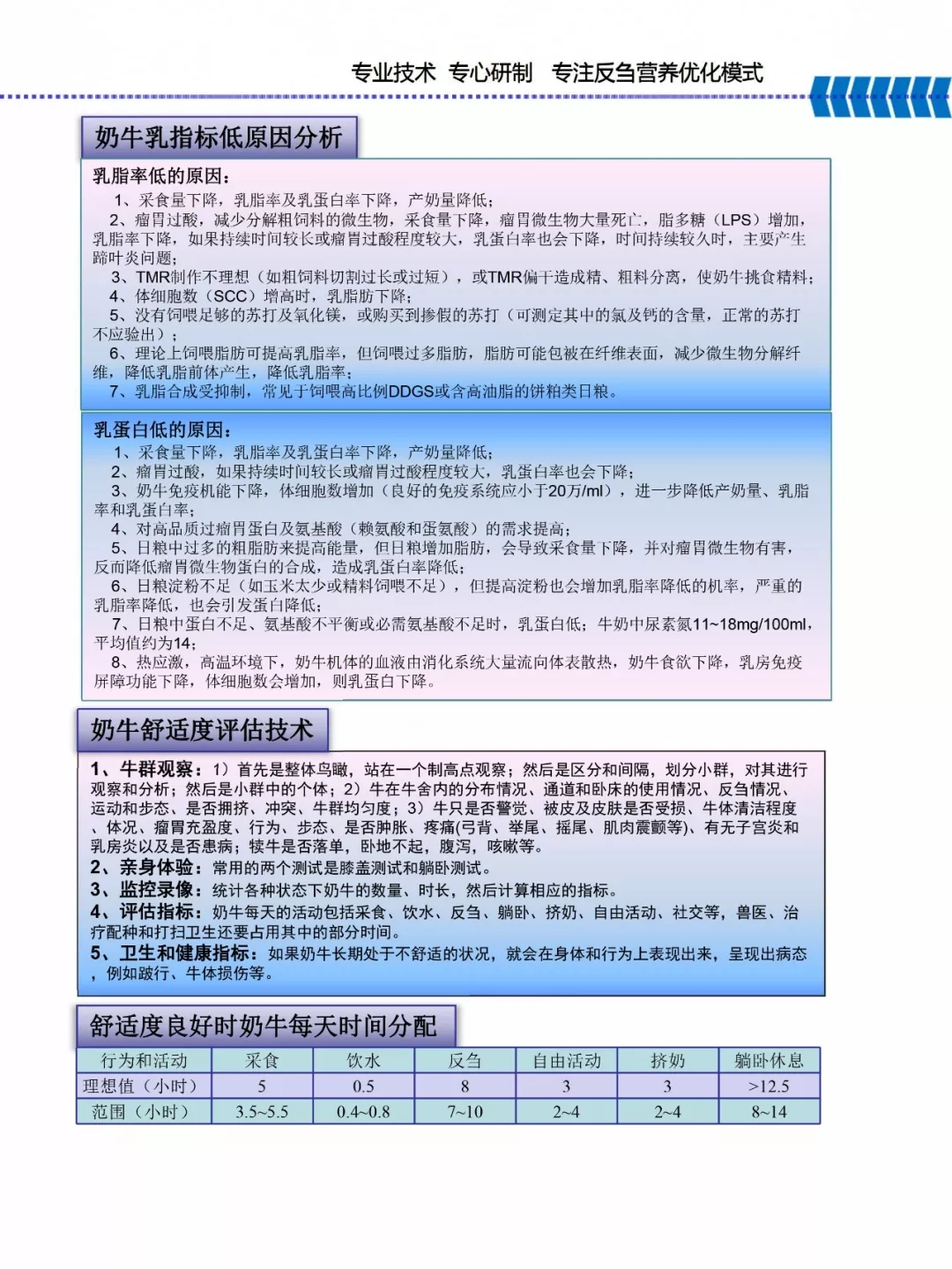 花花牛乳业集团——河南全赫饲料有限公司奶牛高产料介绍