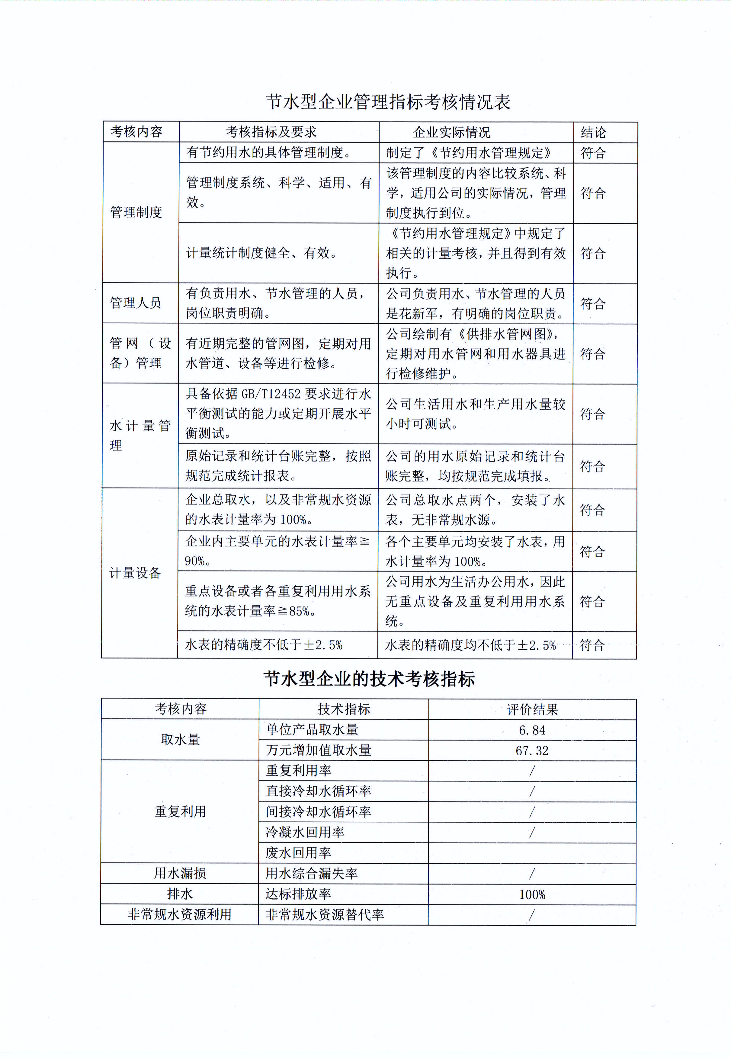 有害物质及化学品减量使用评估报告