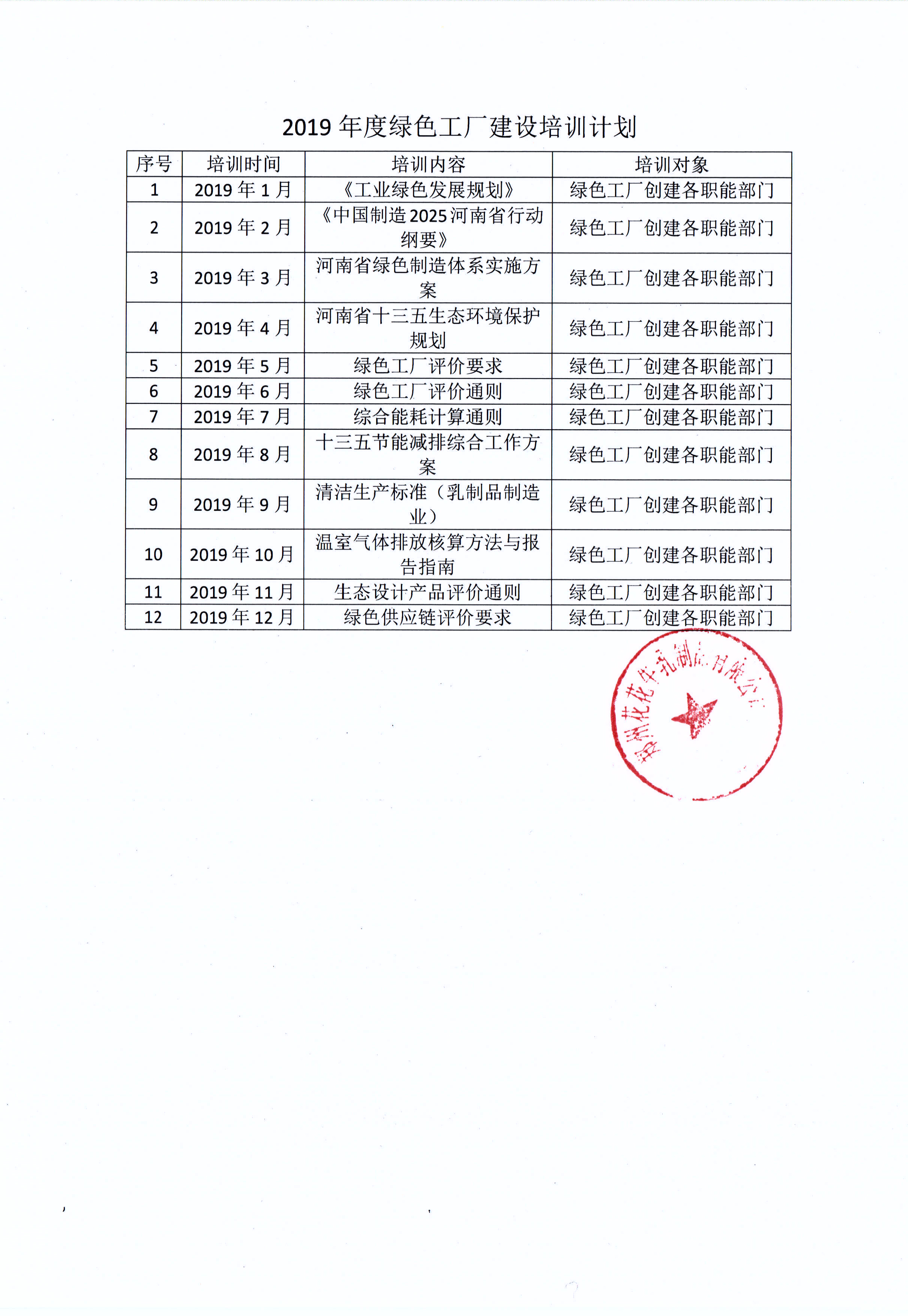 有害物质及化学品减量使用评估报告