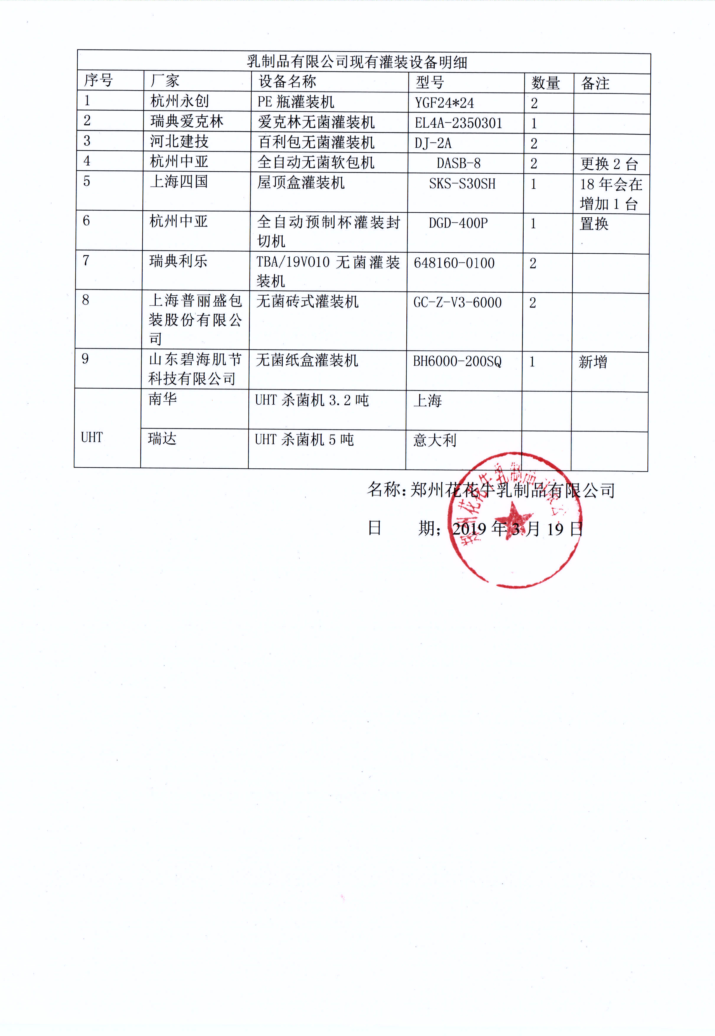 有害物质及化学品减量使用评估报告