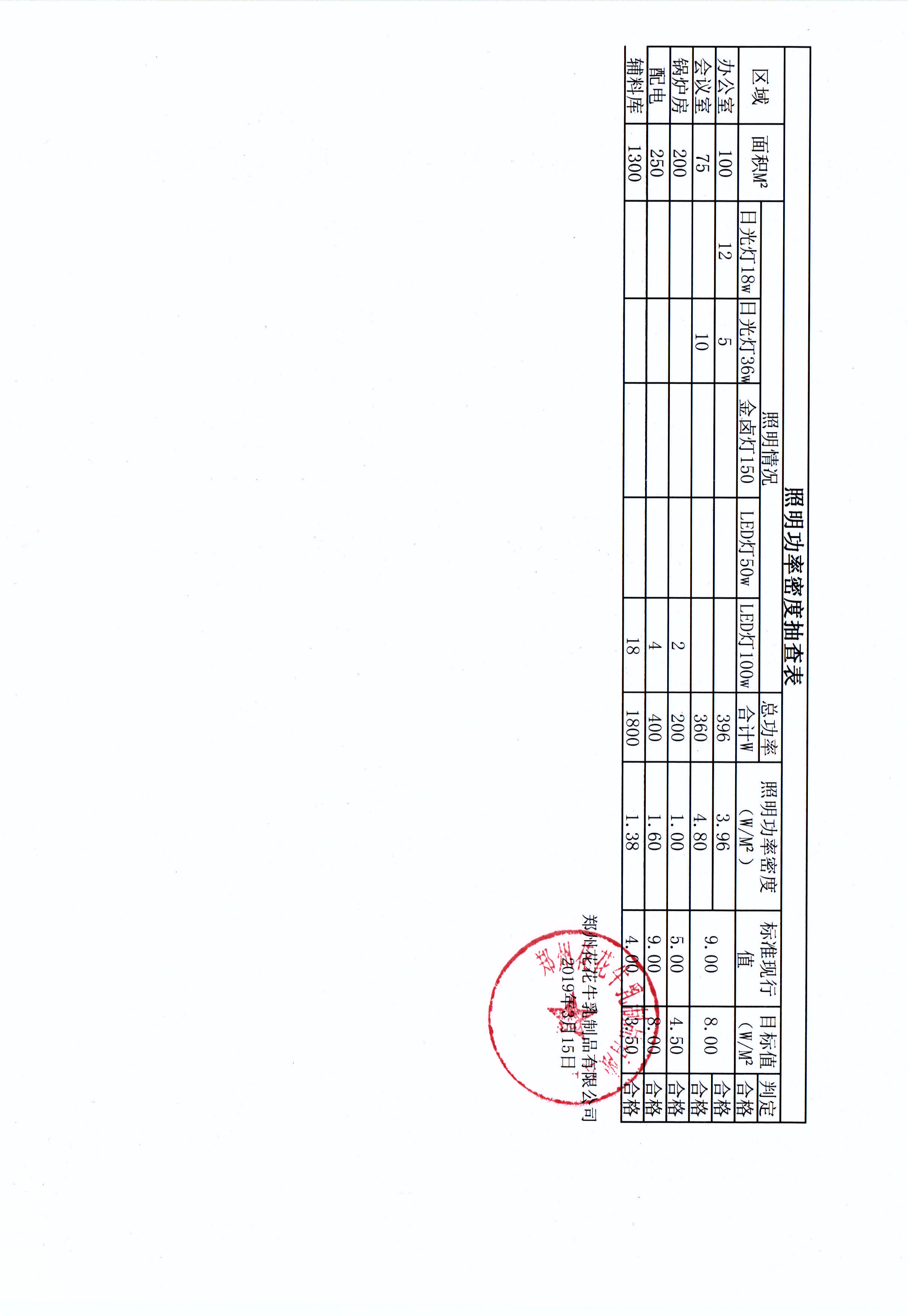 有害物质及化学品减量使用评估报告