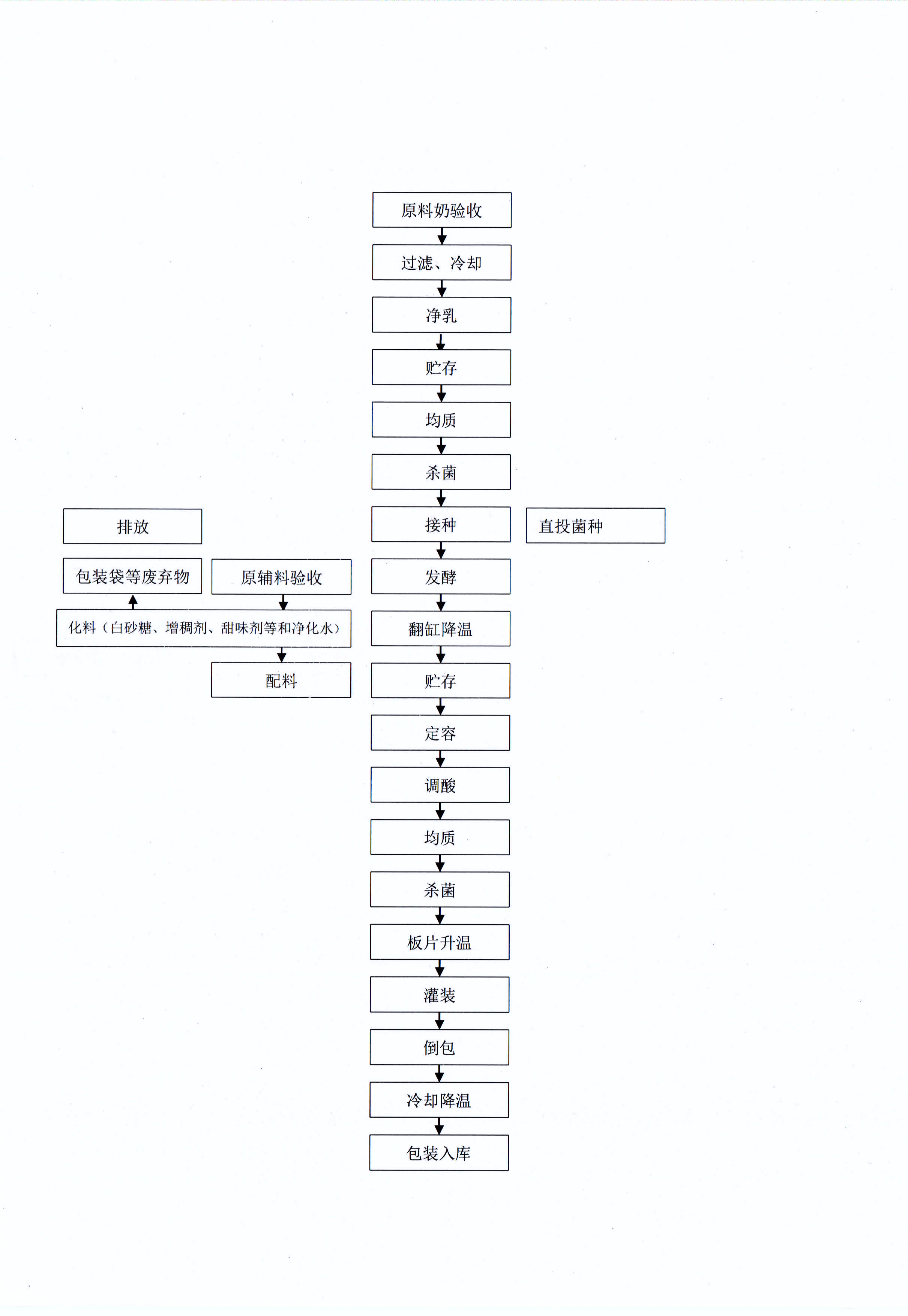 有害物质及化学品减量使用评估报告