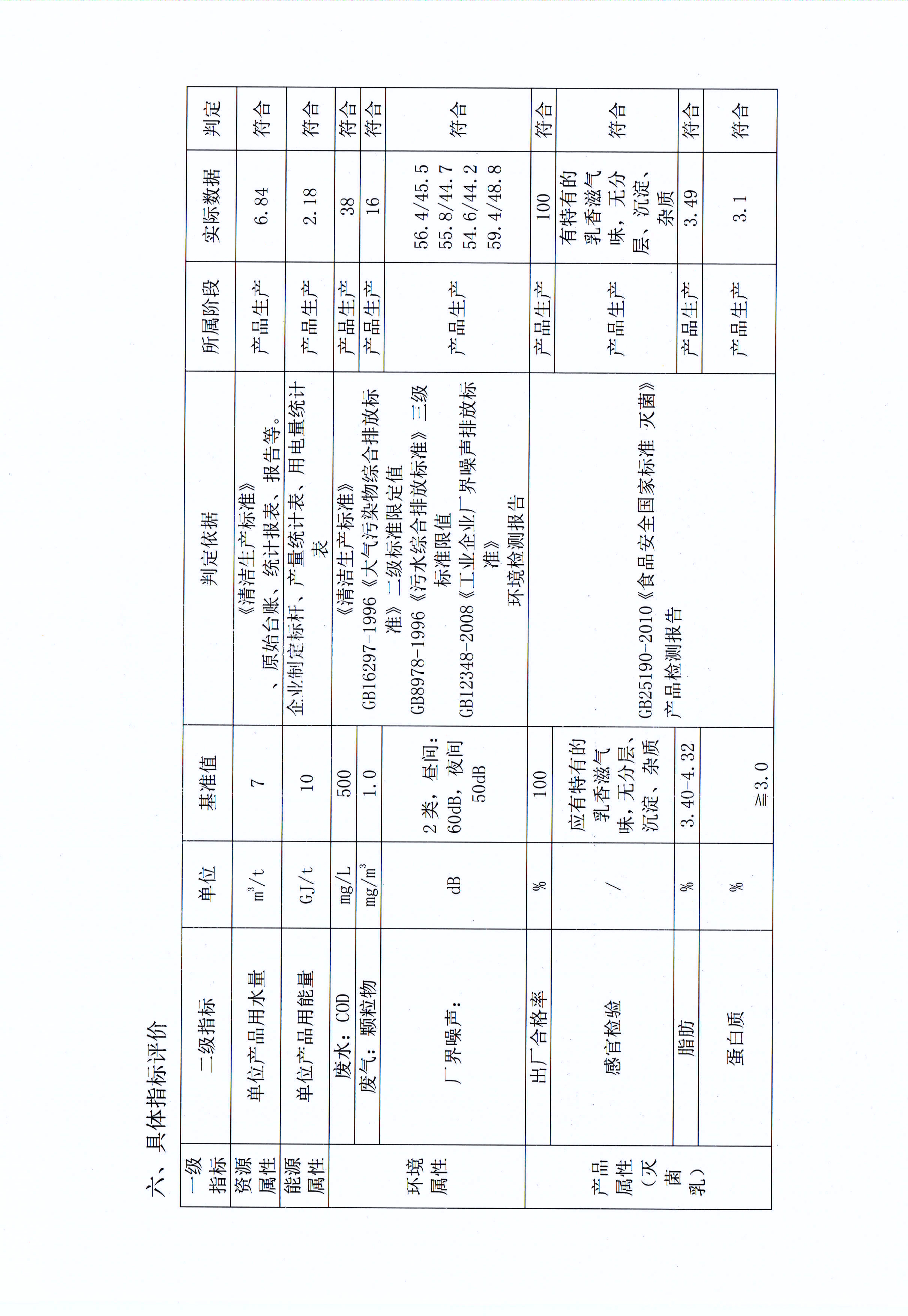 有害物质及化学品减量使用评估报告