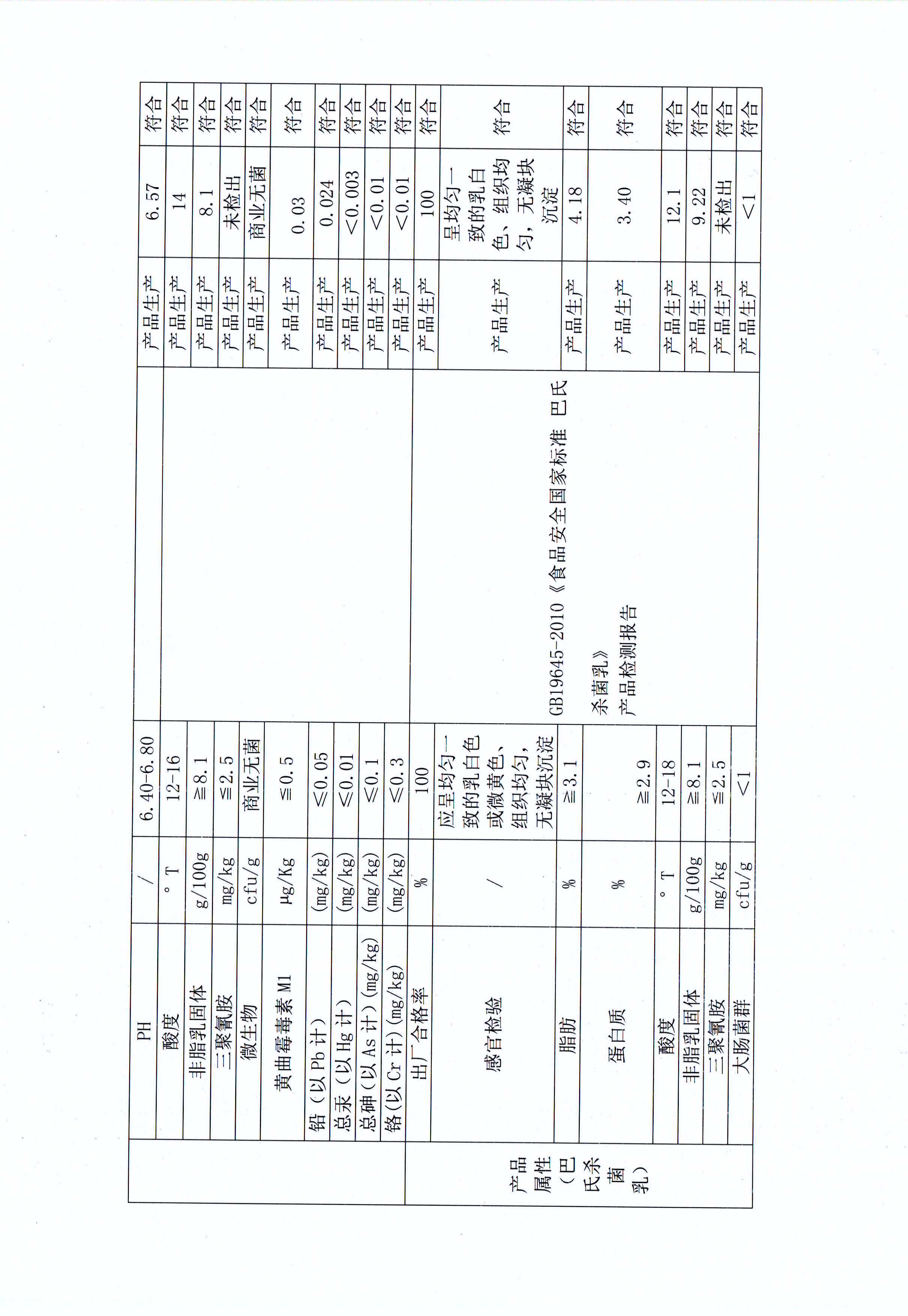 有害物质及化学品减量使用评估报告